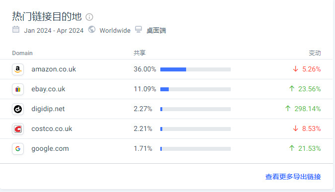 最适合做站外推广的5个欧洲deal站，实测有效！