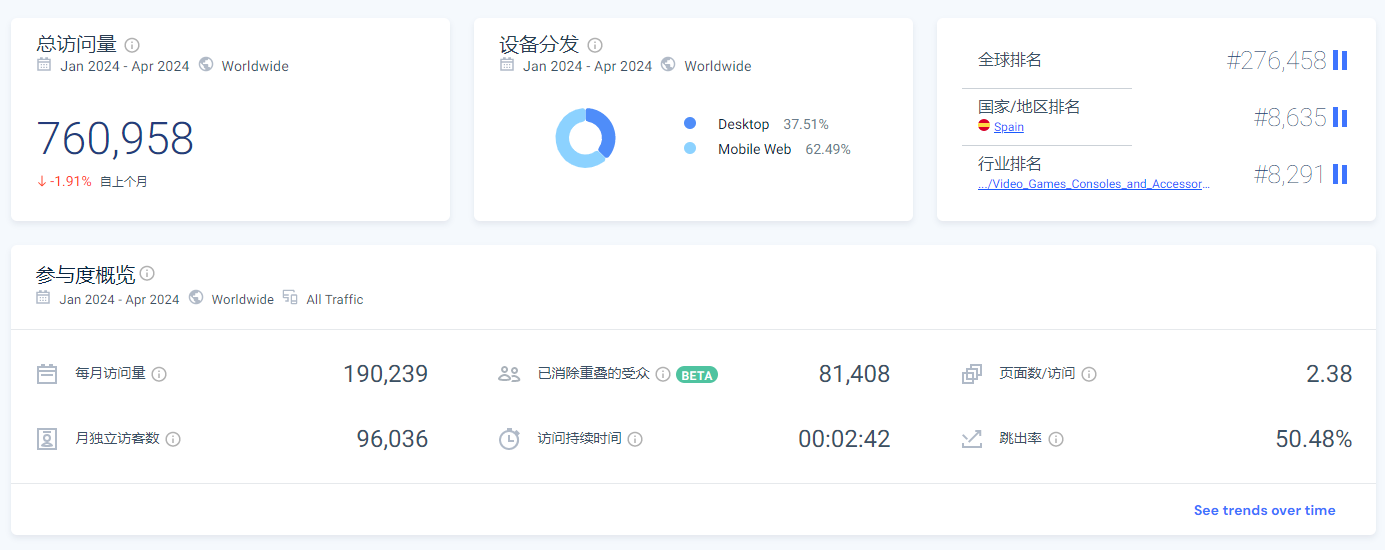 最适合做站外推广的5个欧洲deal站，实测有效！