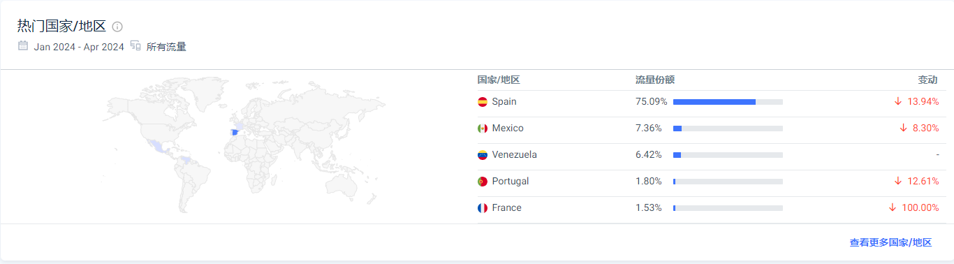 最适合做站外推广的5个欧洲deal站，实测有效！