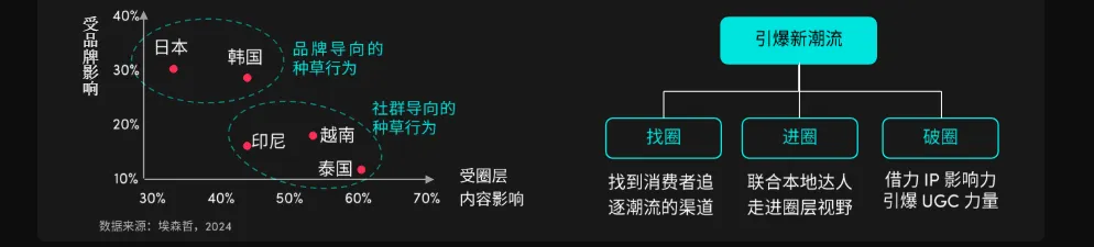 TikTok东南亚卖家宝典：《2024全球消费趋势白皮书》东南亚篇