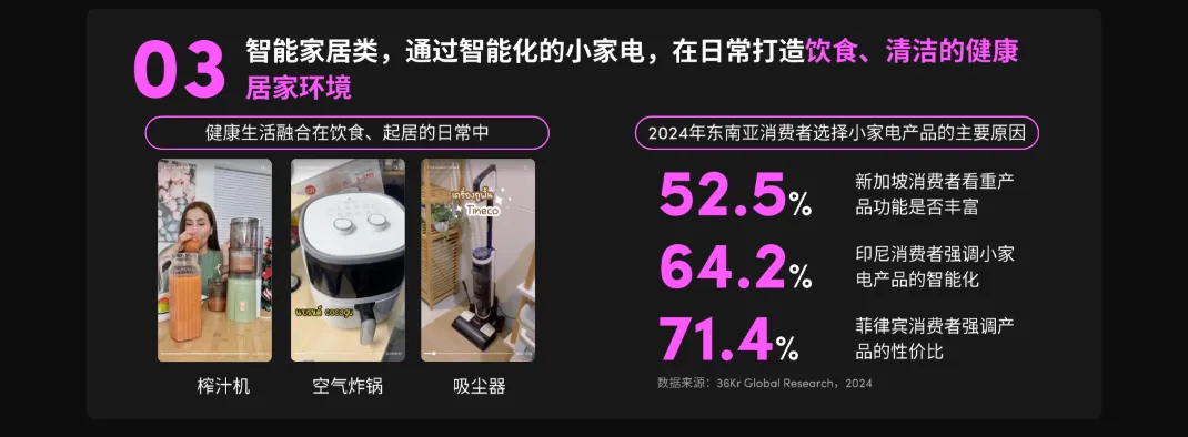 TikTok东南亚卖家宝典：《2024全球消费趋势白皮书》东南亚篇