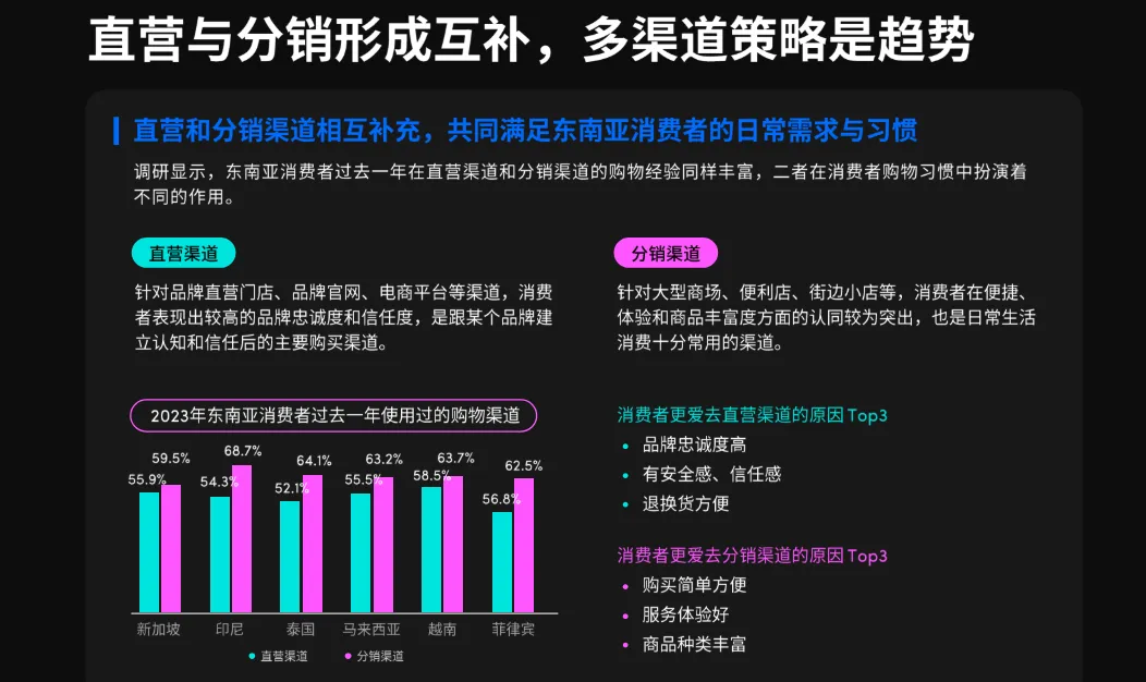 TikTok东南亚卖家宝典：《2024全球消费趋势白皮书》东南亚篇