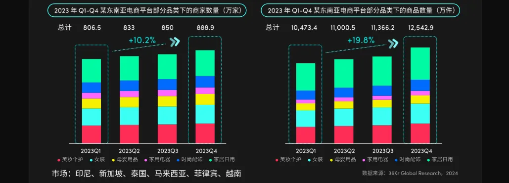 TikTok东南亚卖家宝典：《2024全球消费趋势白皮书》东南亚篇