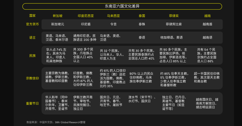 TikTok东南亚卖家宝典：《2024全球消费趋势白皮书》东南亚篇