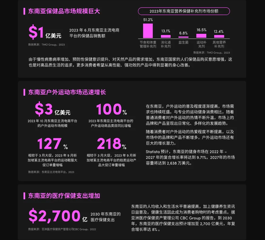 TikTok东南亚卖家宝典：《2024全球消费趋势白皮书》东南亚篇