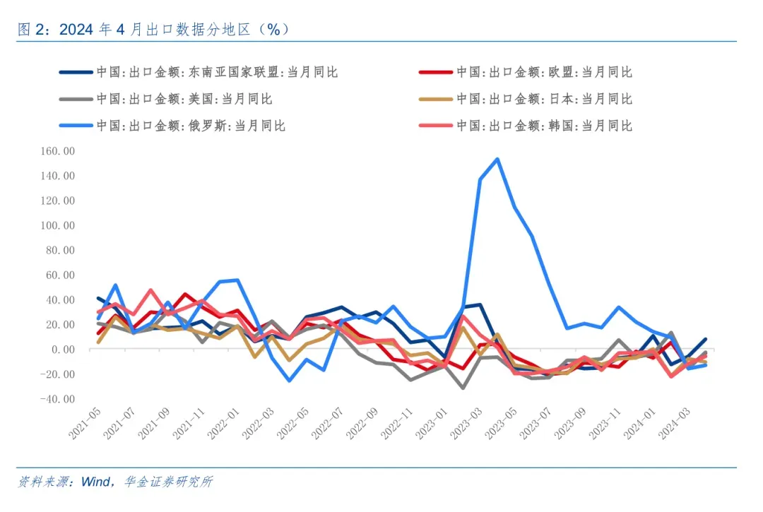 中欧蜜月期,欧洲市场重现曙光?