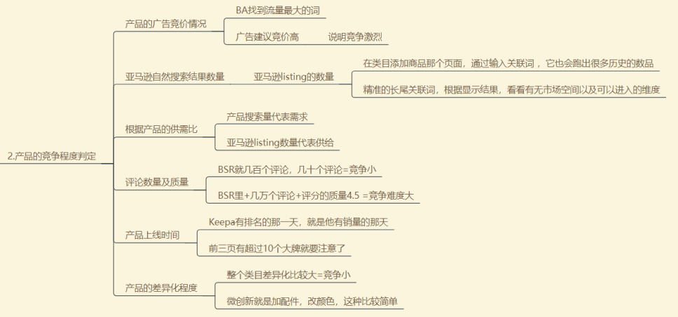 亚马逊选品达人指南：发现潜力产品的秘诀（附选品工具使用）