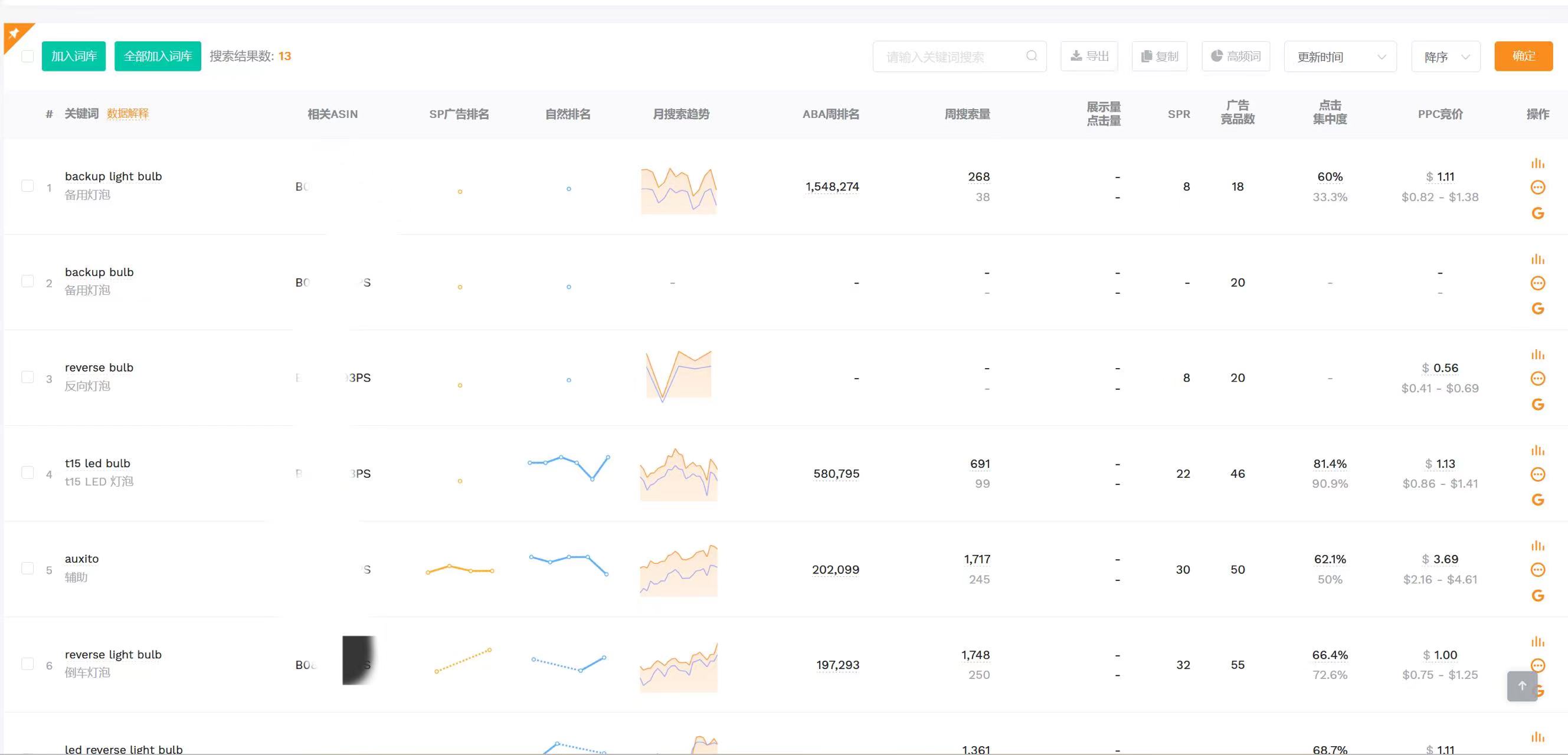 合理设置广告预算与竞价，排名飙升！