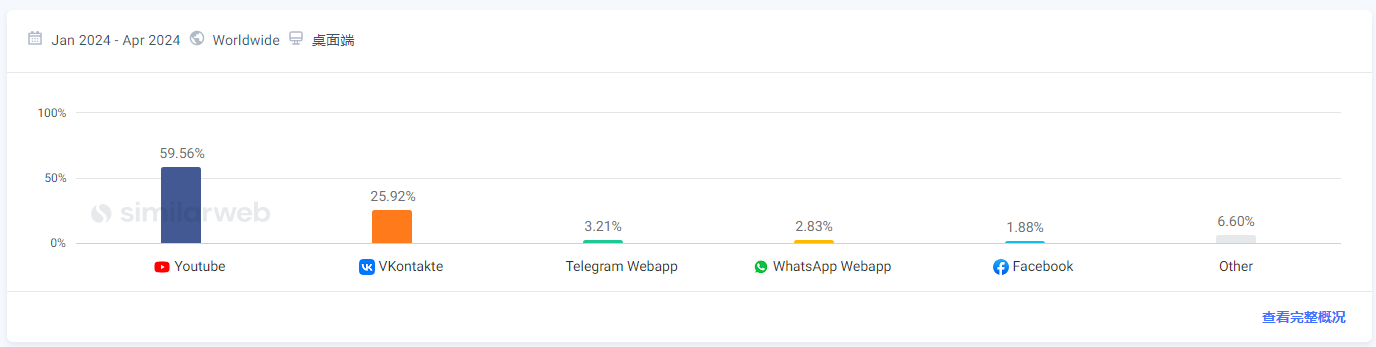 详解俄罗斯最大的科技资讯网站4PDA,到底是个什么存在?
