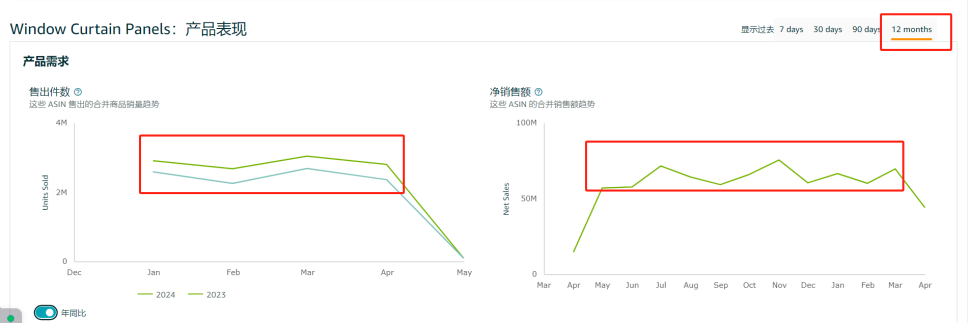 亚马逊选品达人指南：发现潜力产品的秘诀（附选品工具使用）