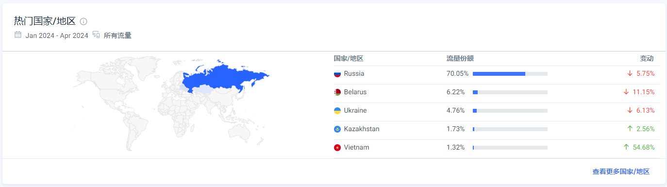 详解俄罗斯最大的科技资讯网站4PDA,到底是个什么存在?