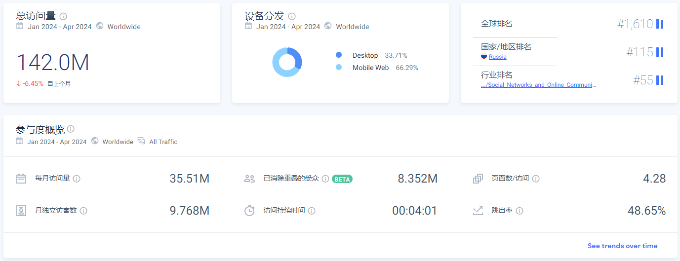 详解俄罗斯最大的科技资讯网站4PDA,到底是个什么存在?
