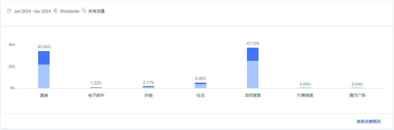 详解俄罗斯最大的科技资讯网站4PDA,到底是个什么存在?