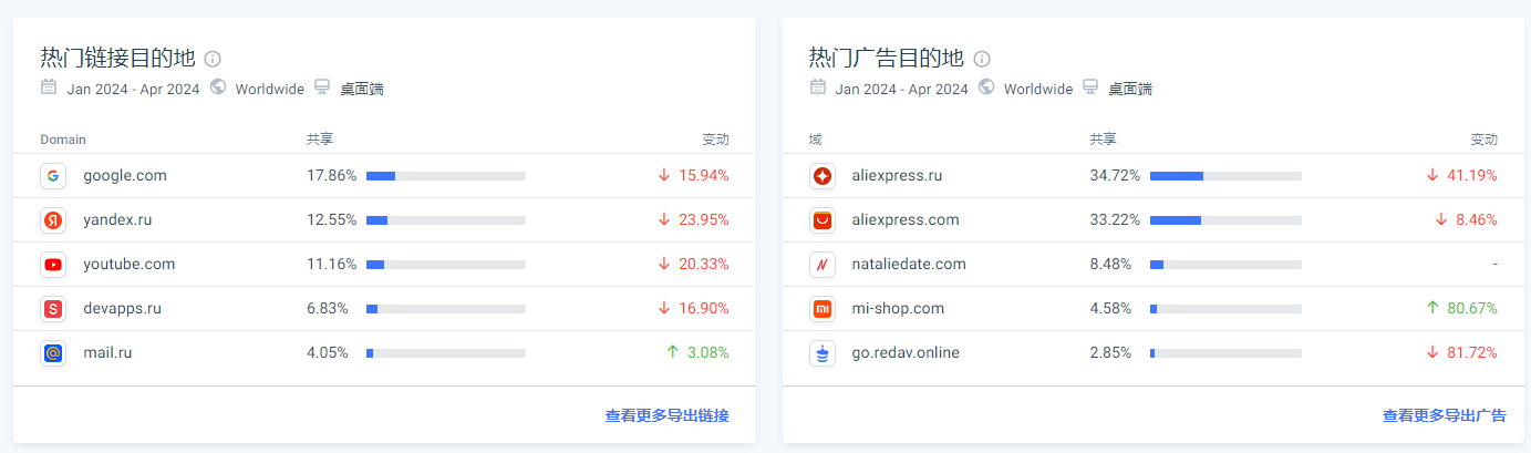 详解俄罗斯最大的科技资讯网站4PDA,到底是个什么存在?