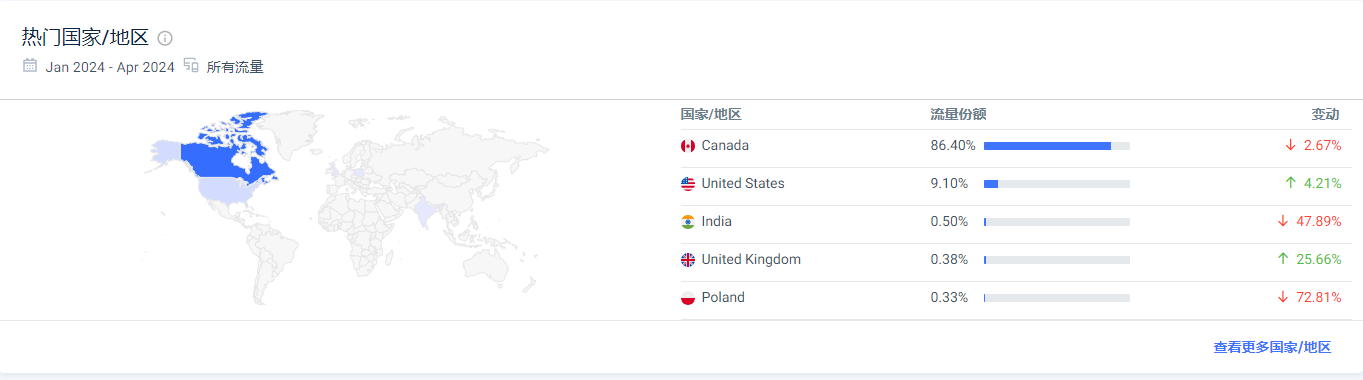 加拿大最大deal站redflagdeals上帖全攻略,速速收藏起来!