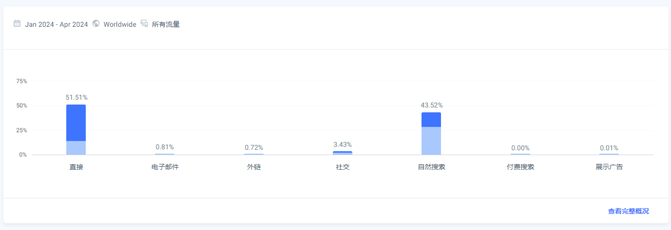 加拿大最大deal站redflagdeals上帖全攻略,速速收藏起来!