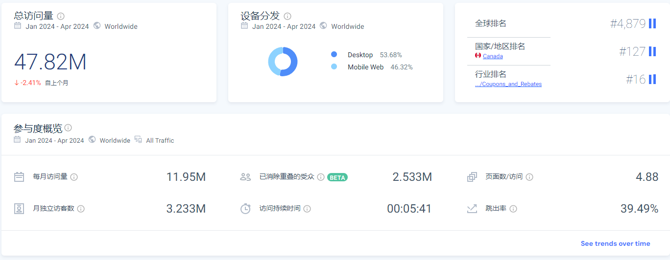 加拿大最大deal站redflagdeals上帖全攻略,速速收藏起来!