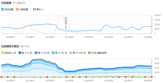 当“中国玄学”附身在珠宝上，出海国外.....