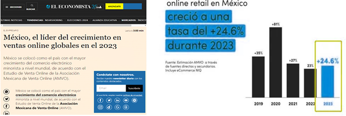 墨西哥成全球网购增长最快市场