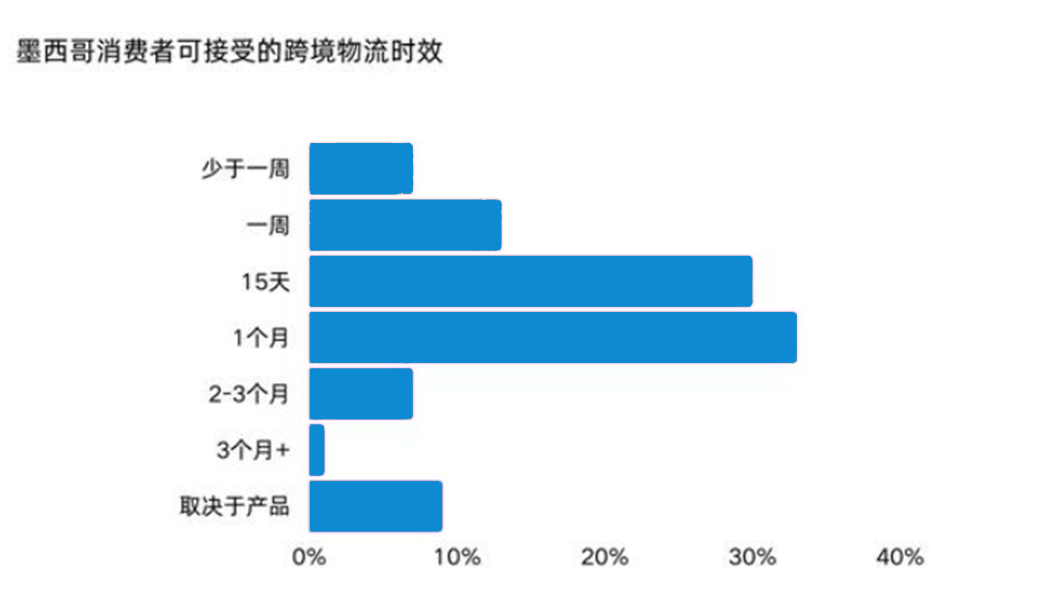 墨西哥成全球网购增长最快市场