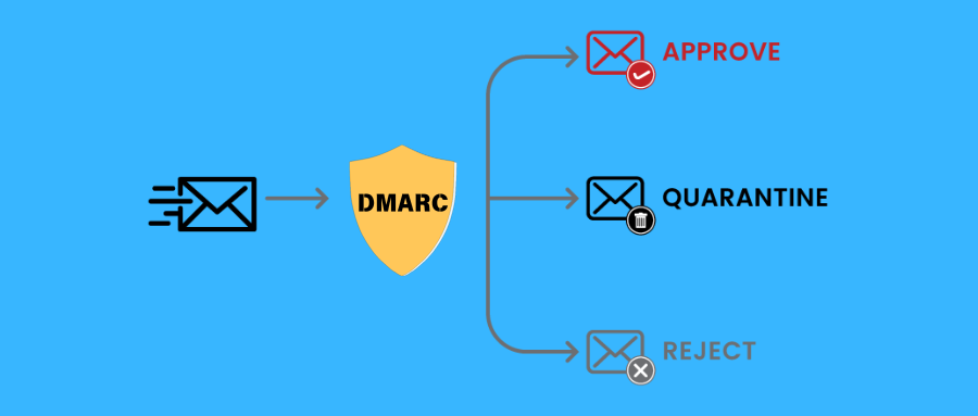 DMARC 监控在外贸邮件营销中的来龙去脉