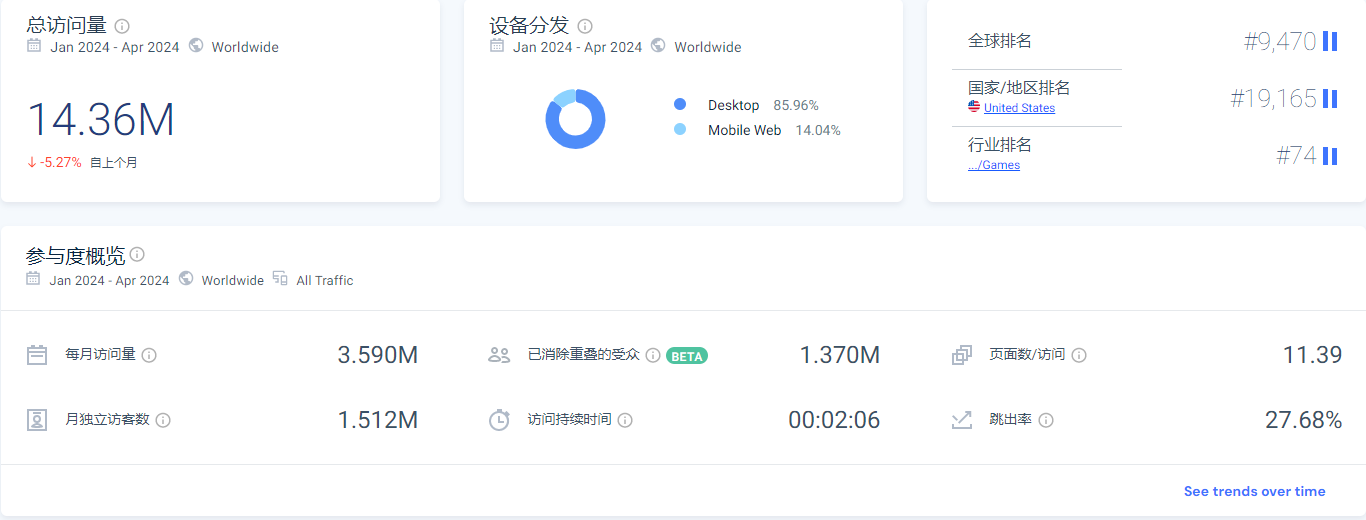 Riotpixels,这个全球性游戏PR网站要怎么玩?