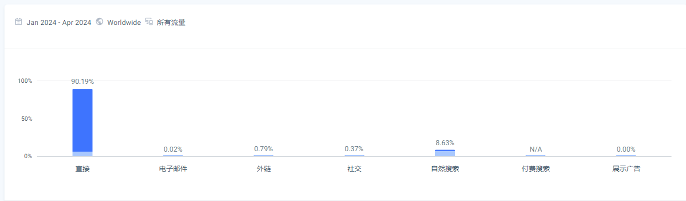 Riotpixels,这个全球性游戏PR网站要怎么玩?