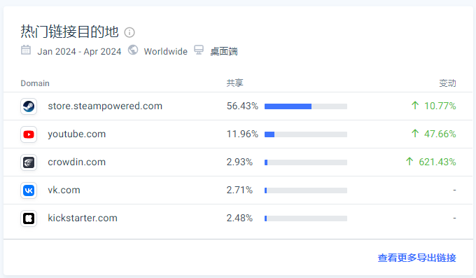 Riotpixels,这个全球性游戏PR网站要怎么玩?