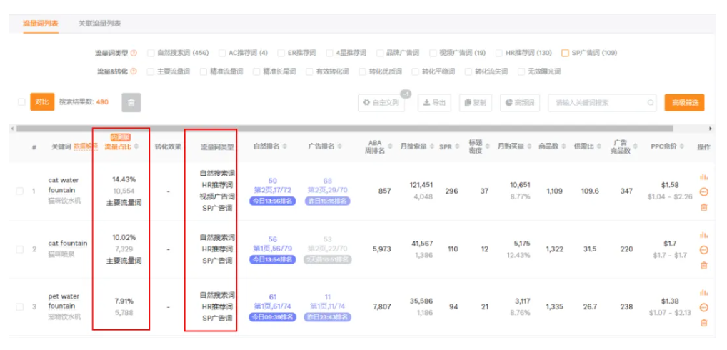 增加一个西班牙语关键词，销量就有不少提升