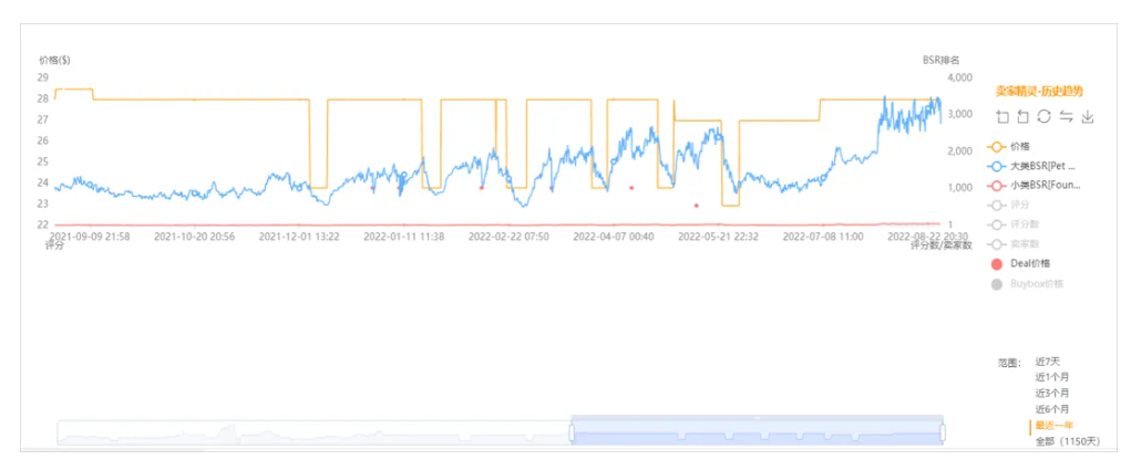 增加一个西班牙语关键词，销量就有不少提升