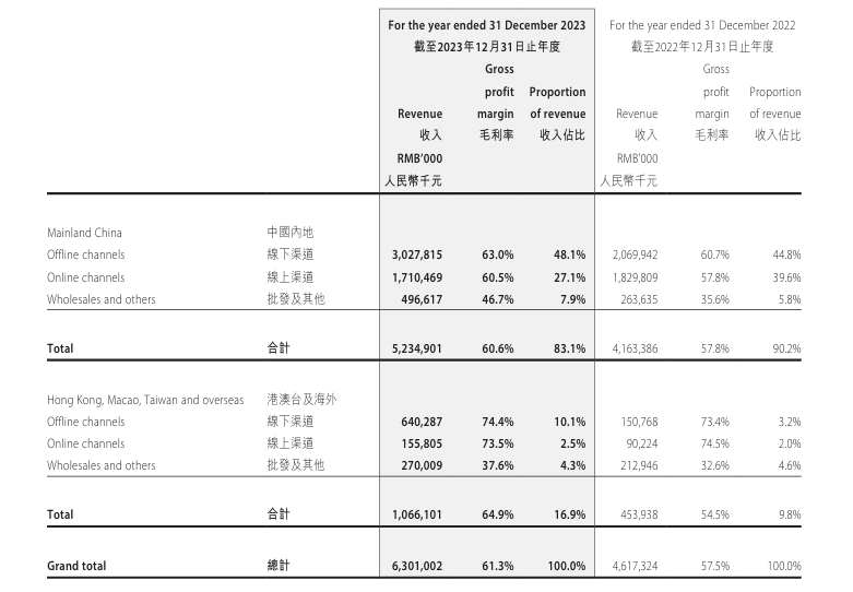 泡泡玛特出海“卖爆”,中国潮玩品牌正崛起