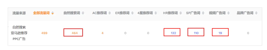 增加一个西班牙语关键词，销量就有不少提升