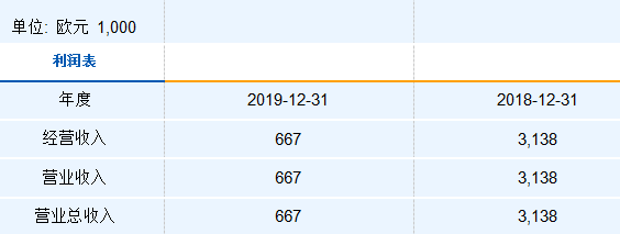 企业信用报告解读之通过财务报告分析客户的经营、财务状况