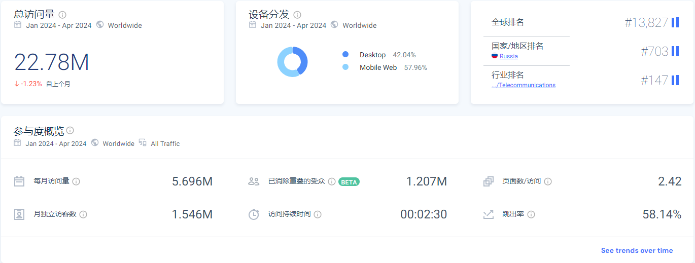 关于俄罗斯最大deal站之一Mysku的超全攻略，跨境卖家请收好