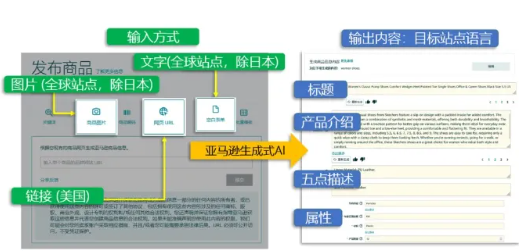 巨好用！亚马逊又一项功能全新升级！