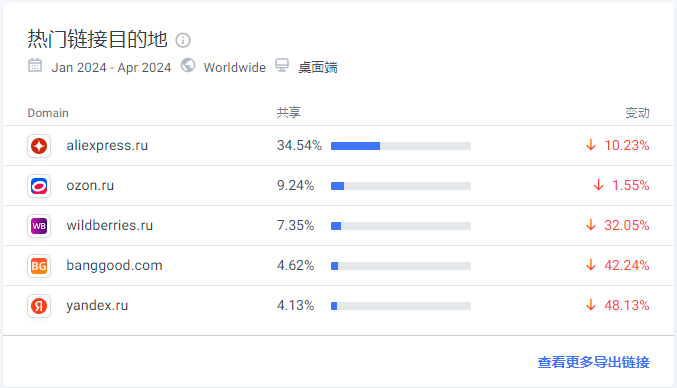 关于俄罗斯最大deal站之一Mysku的超全攻略，跨境卖家请收好