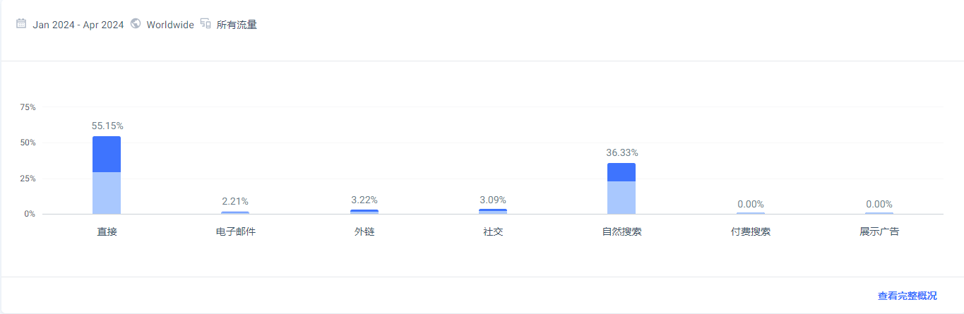 关于俄罗斯最大deal站之一Mysku的超全攻略，跨境卖家请收好