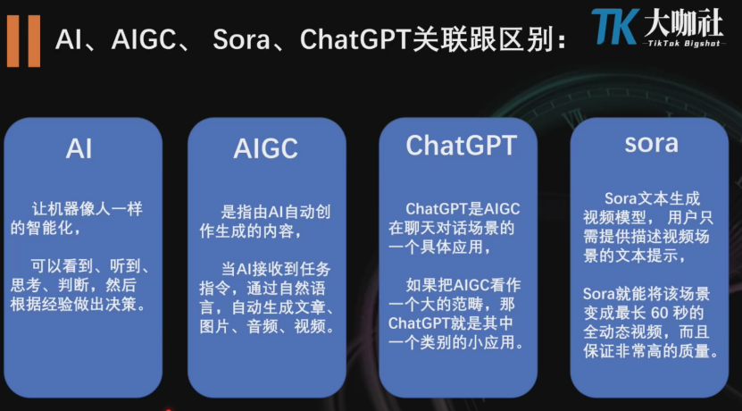 好用不贵！ChatGPT以及Sora在跨境电商的实际运用丨跨境名人堂第60期