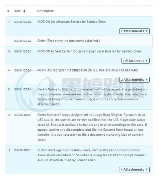 速查！亚马逊夏季热销爆品纷纷发起维权！原告竟都是国人卖家？