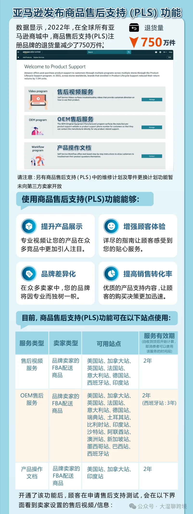 卖家必看！亚马逊新功能教你轻松减少退货率