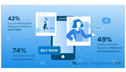 出海电商一定要知道的网红营销策略