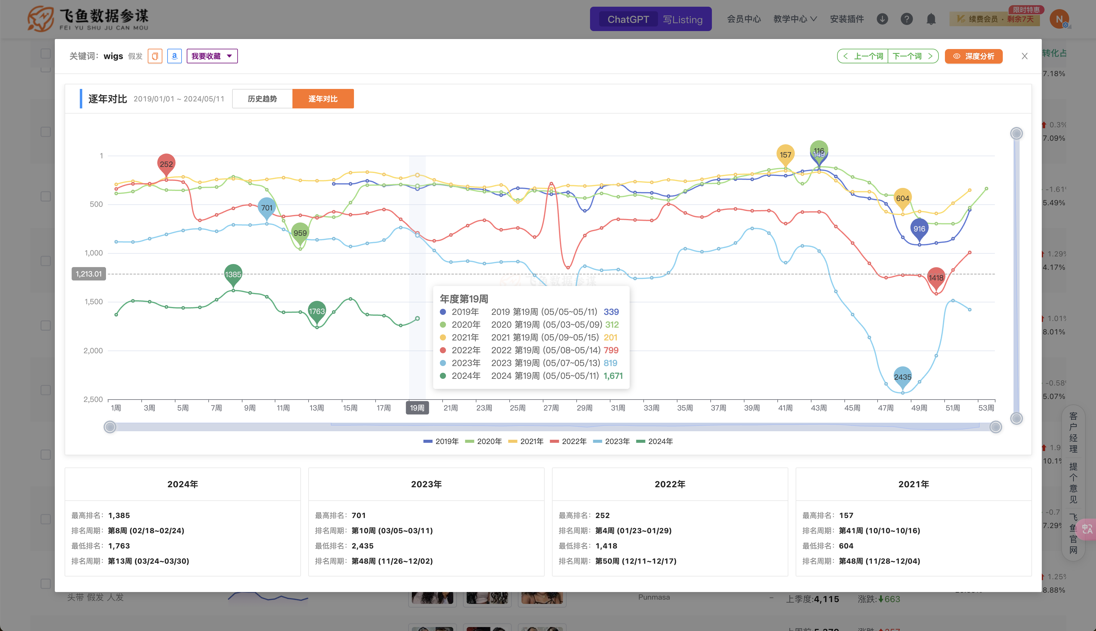 全网最全的会员日广告架构攻略