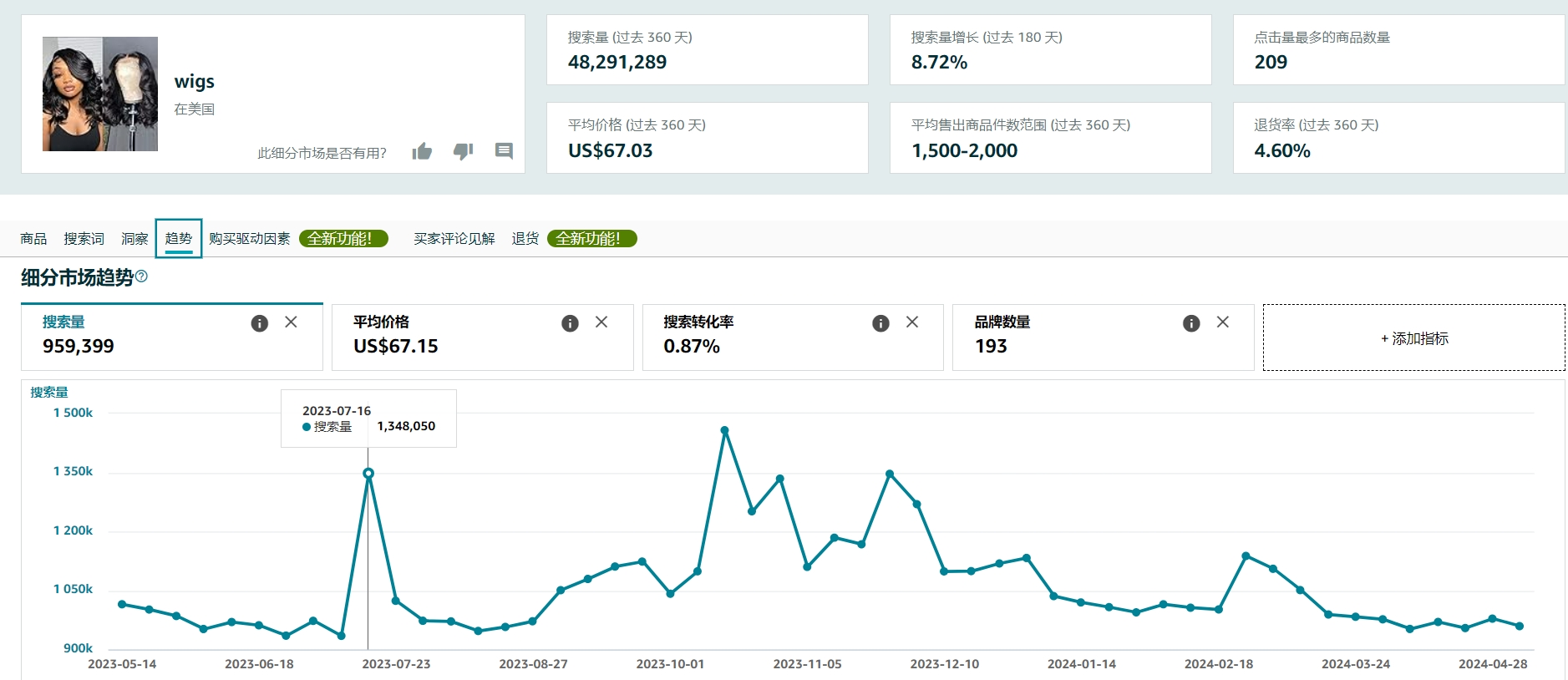 全网最全的会员日广告架构攻略