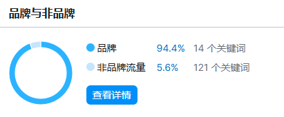 老年人的消费能力被严重低估了，他赶上“银发经济”这个风口.....