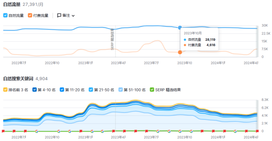 老年人的消费能力被严重低估了，他赶上“银发经济”这个风口.....