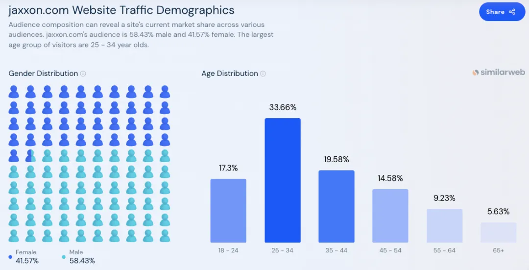 5万条男性用户好评！JAXXON的首饰连王子都爱买