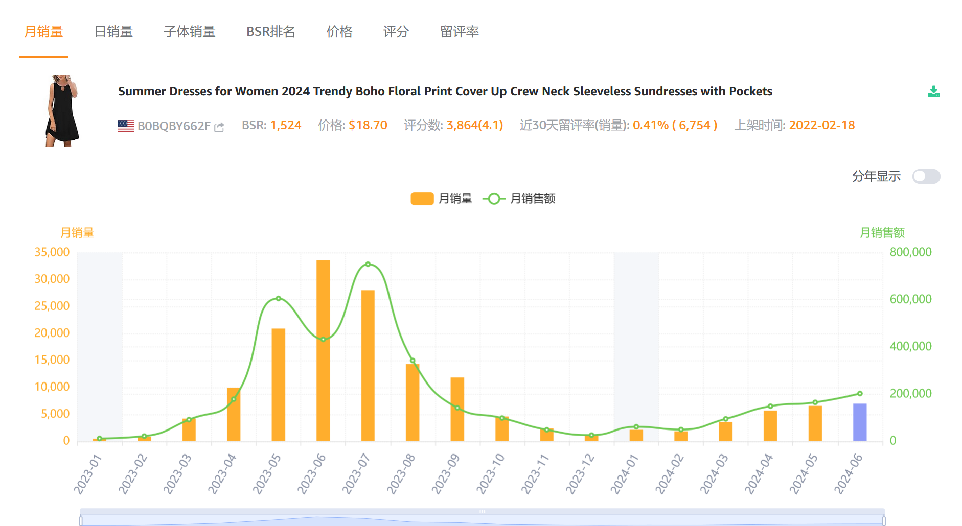 干货！带你全面了解亚马逊广告逻辑