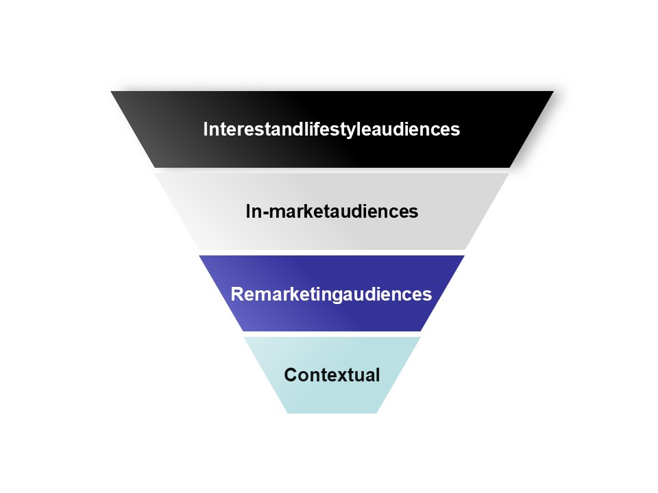 独家揭秘！SD广告改版，品牌化进程提速，中小卖家如何应对？