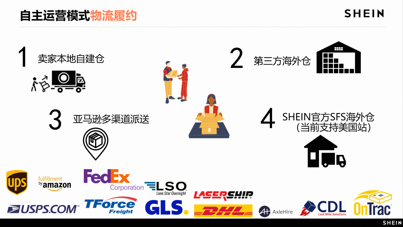 SHEIN正式推出半托管模式！一文get入驻流程+物流Tips