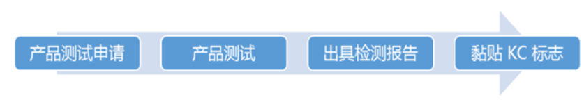 Temu平臺韓國KC認(rèn)證合規(guī)解讀